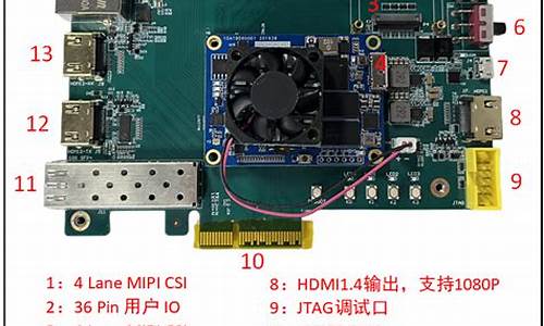 索尼 源码输出_索尼 源码输出怎么设置